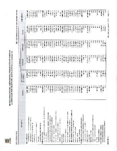 Estado Analitico del ejercicio del Presupuesto de egresos clasificación por objeto del gasto
