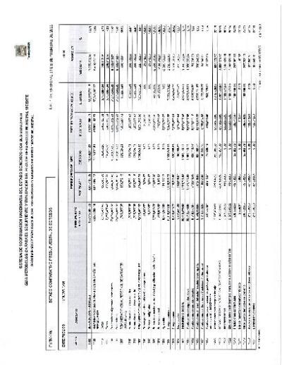 Estado Comparativo Presupuestal de Egresos