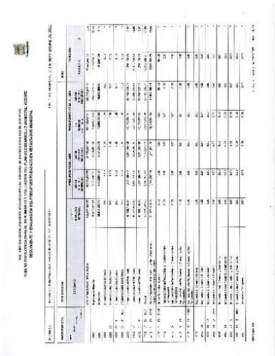 Estado Comparatico Presupuestal de Ingresos