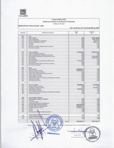 Estado de Cambios de la Situacion Financiera