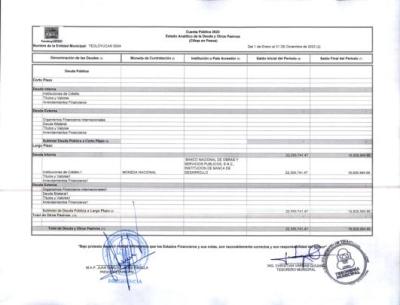 ESTADO ANALITICO DE LA DEUDA Y OTROS PASIVOS