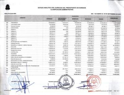 ESTADO ANALITICO DEL PRESUP DE EGRESOS CLASIF ADMINISTRATIVA