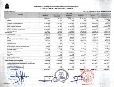 ESTADO ANALITICO DEL PRES DE EGRESOS CLASIF FUNCIONAL (FINALIDAD Y FUNCION)