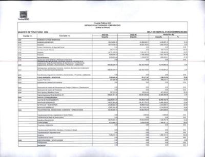 ESTADO DE ACTIVIDADES COMPARATIVO