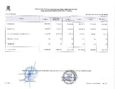Estado Analitico de Egresos Clasificacion Economica