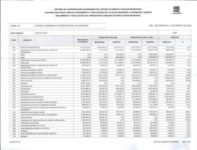 Estado Comparativo Presupuestal de Egresos
