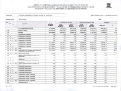 Estado Comparativo Presupuestal de Ingresos