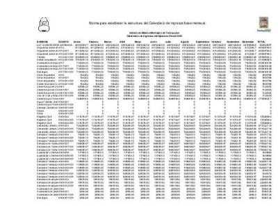 Norma para establecer la estructura del Calendario de Ingresos base mensual