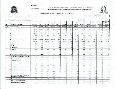Presupuesto de Egresos Global Calendarizado