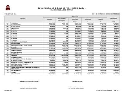 Estado Analítico del Ejercicio del Presupuesto de Egresos Clasificación Administrativa