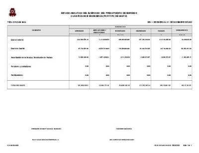 Estado Analítico del Ejercicio del Presupuesto de Egresos Clasificación Economica 