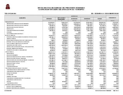 Estado Analítico del Ejercicio del Presupuesto de Egresos Clasificación Objeto del Gasto