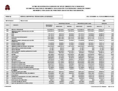 Estado Comparativo Presupuestal de Egresos